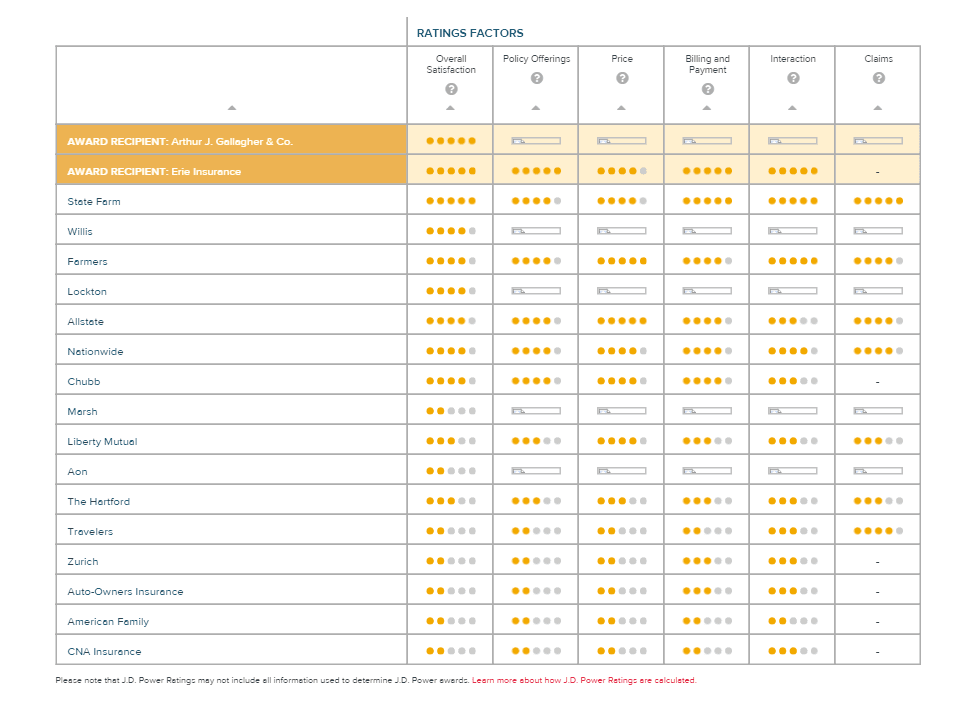 Insurance Company Ratings